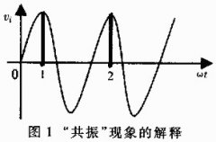 【經(jīng)驗】開關(guān)電容濾波器
